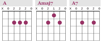 A chords