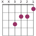 Faug chord diagram XX3221