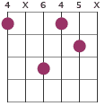 G#m#5 chord diagram