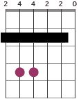 F#m7 chord diagram with partial capo