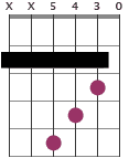 G6 chord diagram with partial capo