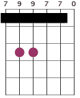 Bmadd11 chord diagram with partial capo