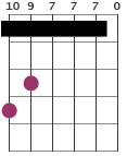 Dadd9 chord diagram with partial capo