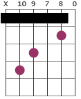 G6 chord diagram with partial capo