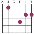 Cm#5 chord diagram X3X544