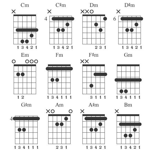 5th chord chart