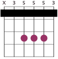 C capo 3 chord diagram X35553