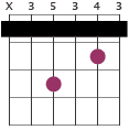 Capo on the 3rd fret – guitar chords and facts