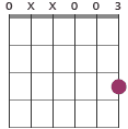 Em chord diagram 0XX003