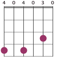 Em9 chord diagram 404030