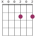 Asus4 chord diagram X00202