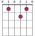 C6 chord diagram X10210