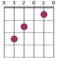 D11 chord diagram X32010