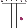 Em7 chord diagram 000030