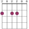 F#11 chord diagram 202200