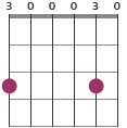 G6 chord diagram 300030