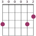 Gmaj13 chord diagram 300032