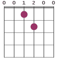 A chord diagram 001200