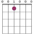 A7 chord diagram 001000