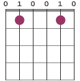 C7 chord diagram 010010