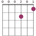 F chord diagram 000201