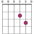 Fmaj7 chord diagram 000210