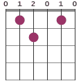 Gm6/F chord diagram 012010